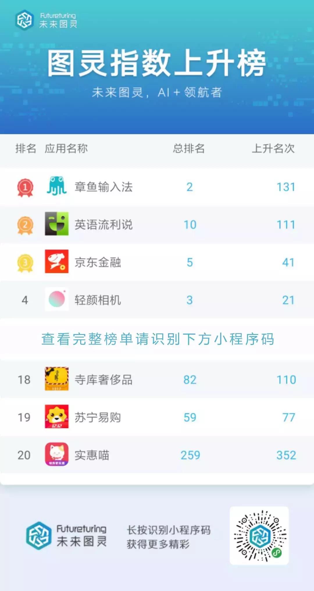打字赚钱又出奇招,1元的提现门槛你心动了吗?|图灵指数