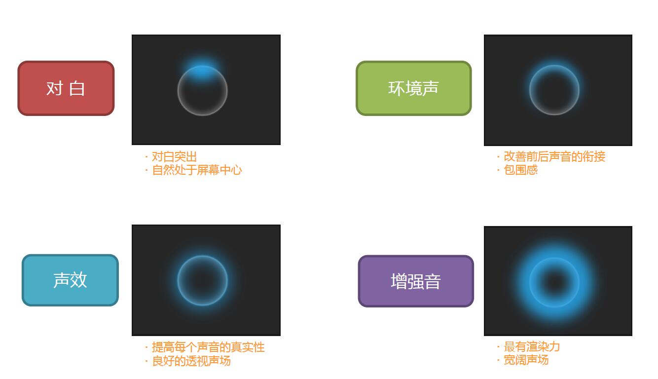 雅马哈mx-a5200后级功放测评,雅马哈a5功放评测