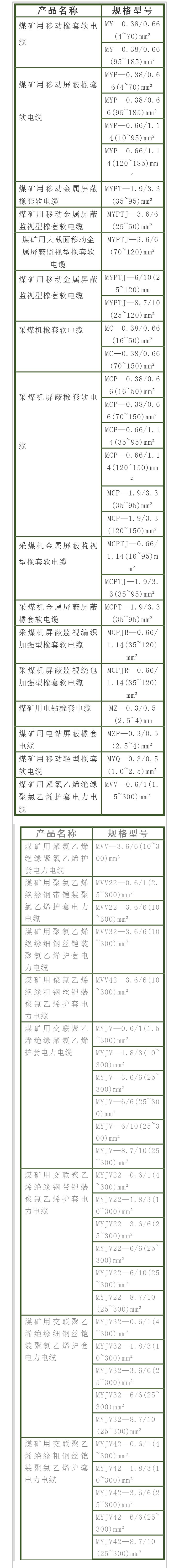 矿用电缆规格型号一览表,矿用1140v电缆规格型号