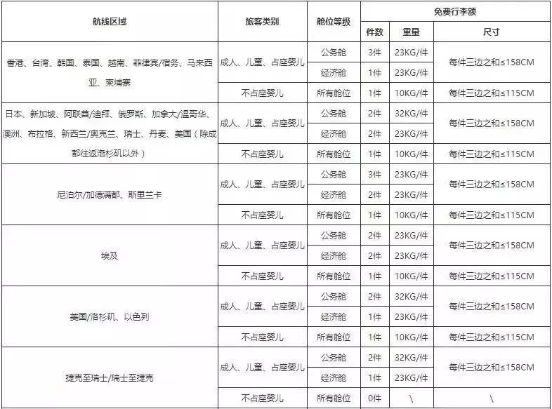 旅行必备了解各航空公司行李限制,各航空公司国际航班行李规定