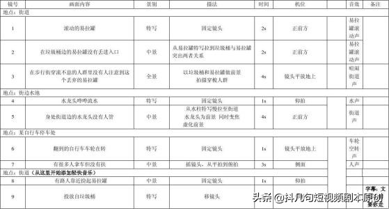 短视频剧本文案格式就属抖几句