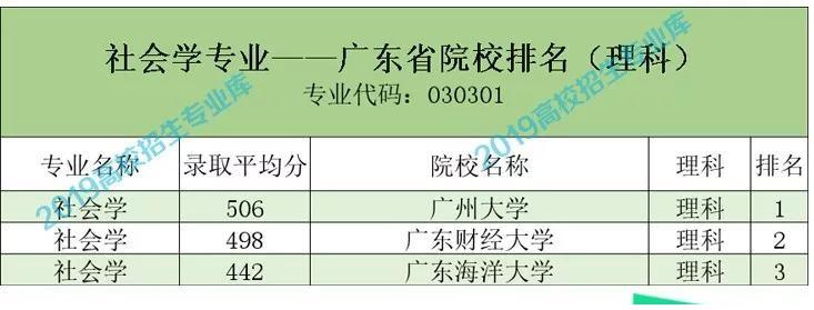 社会学硕士是冷门中的冷门吗,社会学类是冷门吗