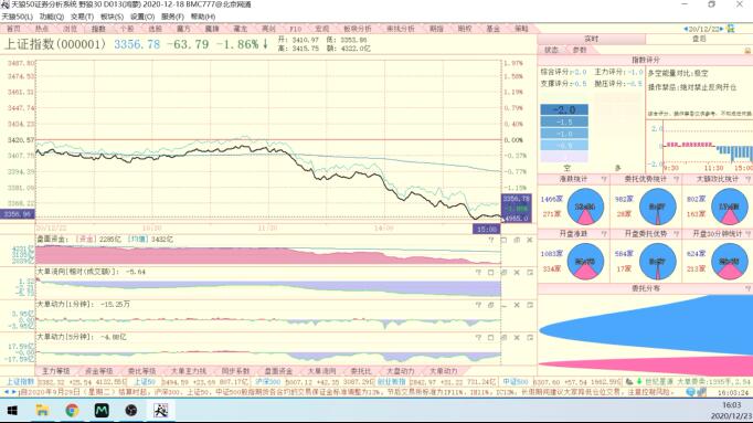 庄家必看的两大信号,两大重磅信号看后市