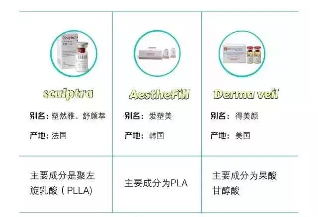 童颜针PK肉毒素