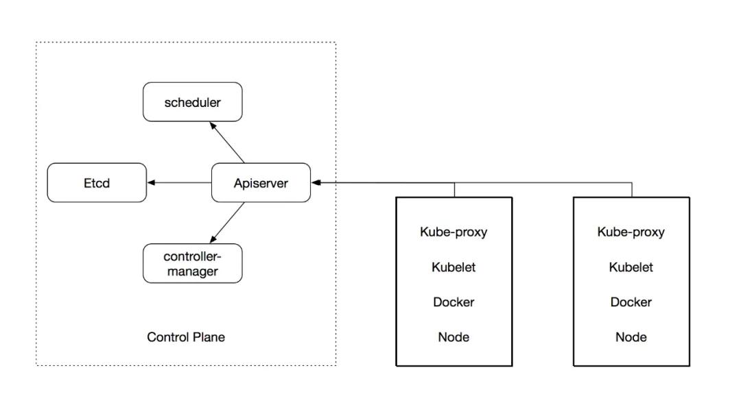 kubernetes零基础入门教程,kubernetes入门
