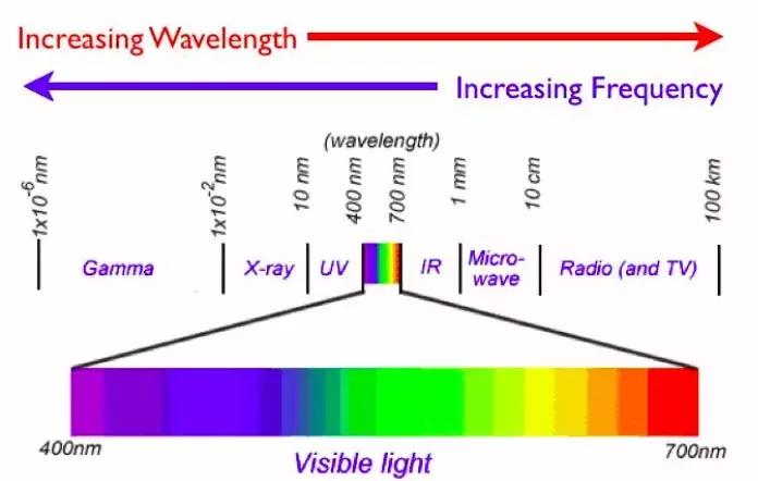 「原创」让“眼见为实”去死吧