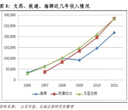 it民工翻身记小说,文思海辉最新动态