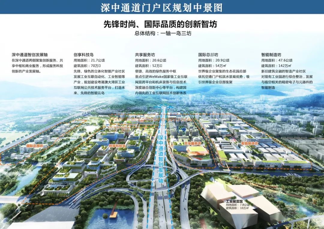 深圳将打造什么之城,深圳未来发展最好的城