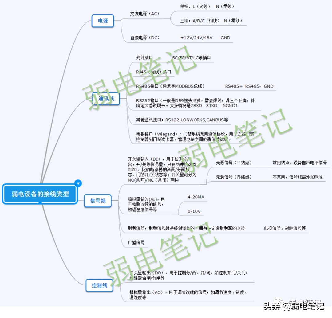 门禁电磁锁接线原理讲解,门禁系统完整接线原理讲解