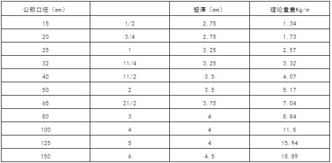 气管插管型号尺寸对照表,水管软管规格尺寸对照表