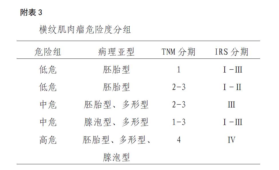 儿童横纹肌肉瘤吃什么药最好,儿童横纹肌肉瘤国外治疗