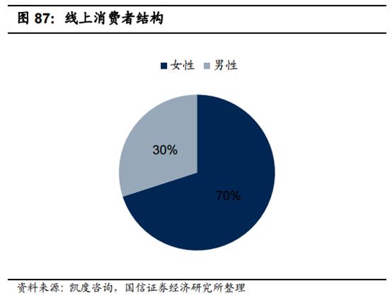 食品消费行业报告,2021食品饮料行业白皮书巨量引擎
