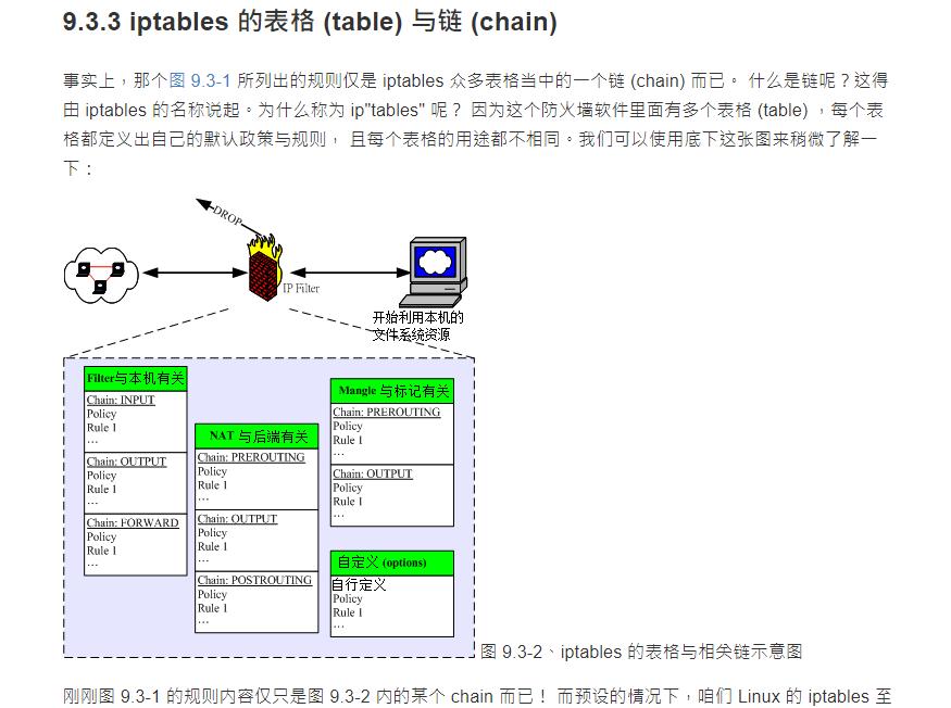 鸟哥linux私房菜第四版第7章讲解,鸟哥linux私房菜完整版