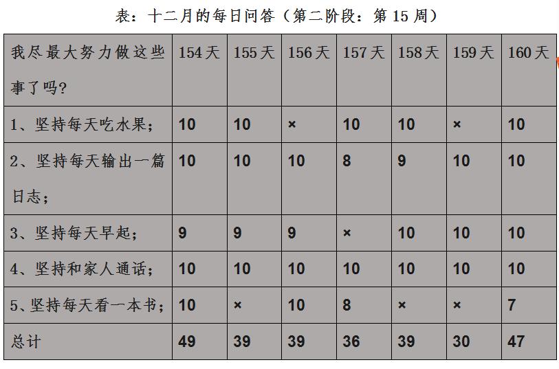 晚上想想千条路、早上起来走原路，《自律力》教你摆脱困境