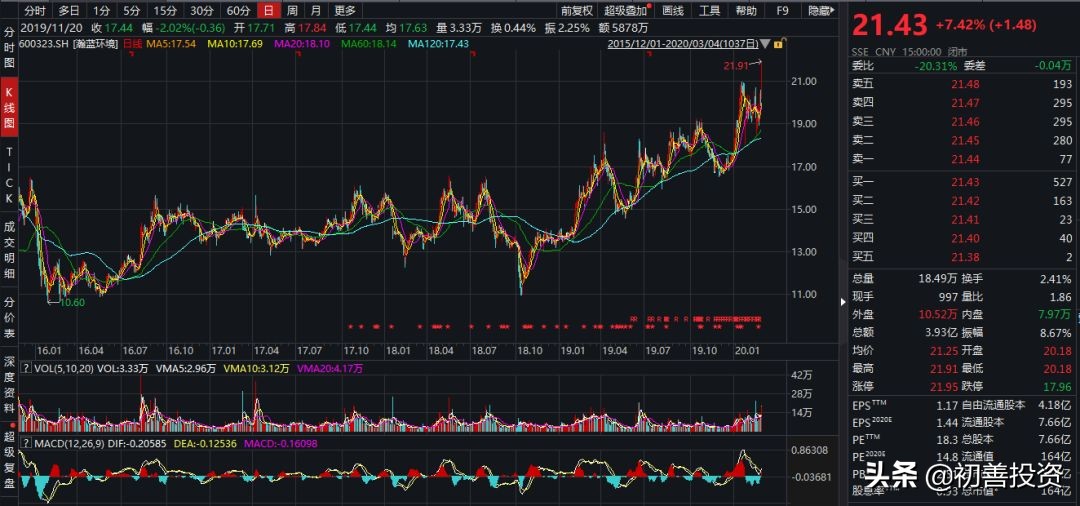 环保公司利润怎样,环保资金使用绩效情况
