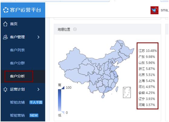 淘宝店铺大数据分析优化推广,淘宝人群画像怎么做