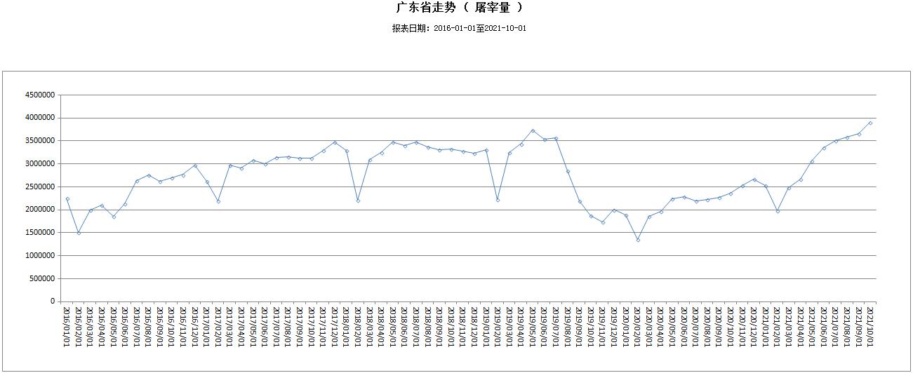 2021年9月丹江口猪肉价格,2020年肉类价格走势分析图