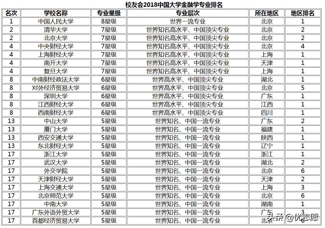 金融学专业考公务员有前景吗,金融学的就业压力