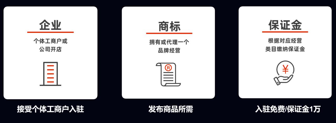 跨境电商速卖通卖什么品类,跨境电商速卖通的前景和现状