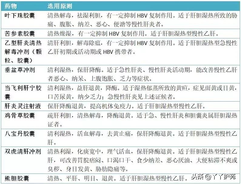 乙肝护肝疗效比较出名的中成药,乙肝患者肝郁气滞吃什么中成药