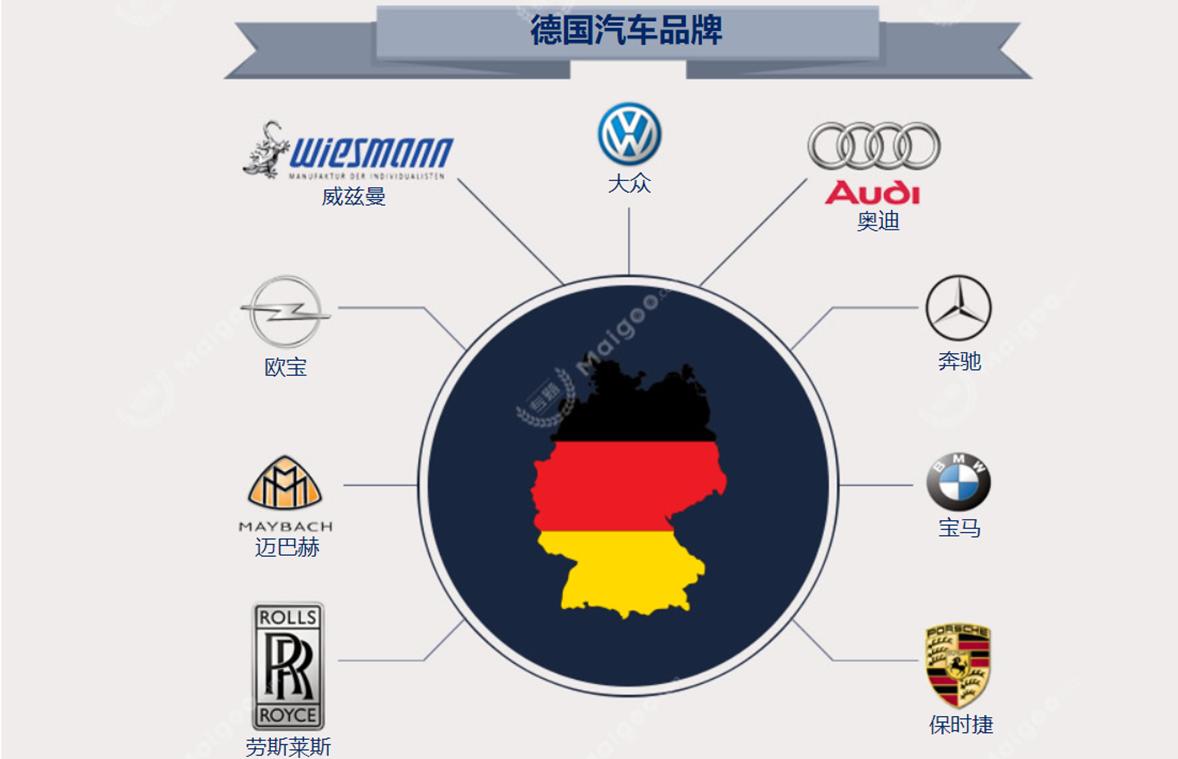 汽车小白如何了解二手车,一篇文章让小白了解新能源汽车