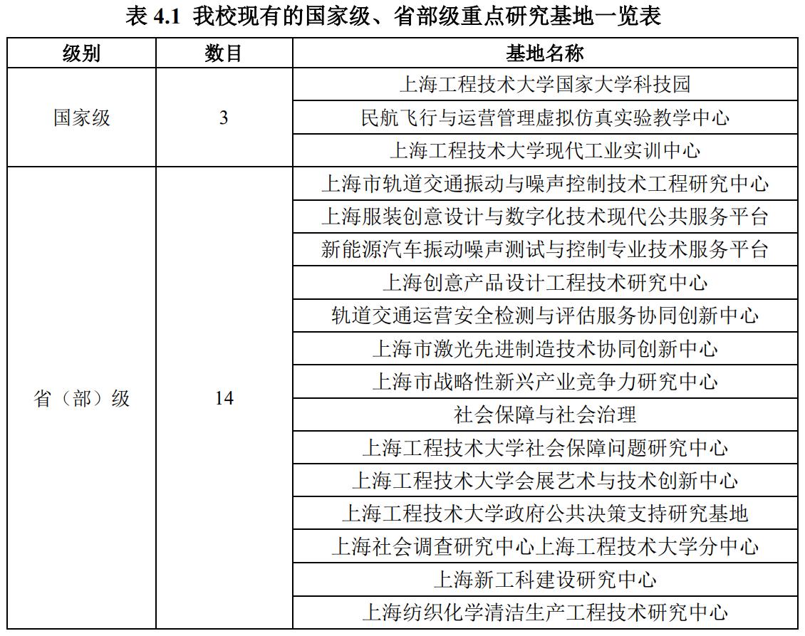 超值双非大学，培养工程师的领头羊：上海工程技术大学