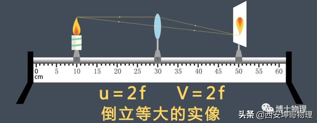 初中物理实验凸透镜成像操作考试,初中物理实验凸透镜成像视频