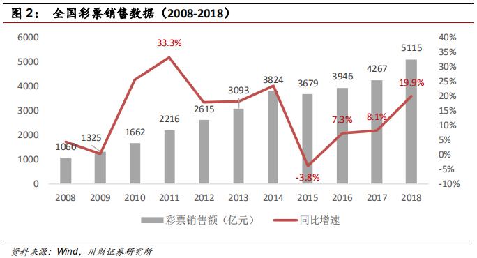 彩票行业报道,中国彩票行业的发展趋势