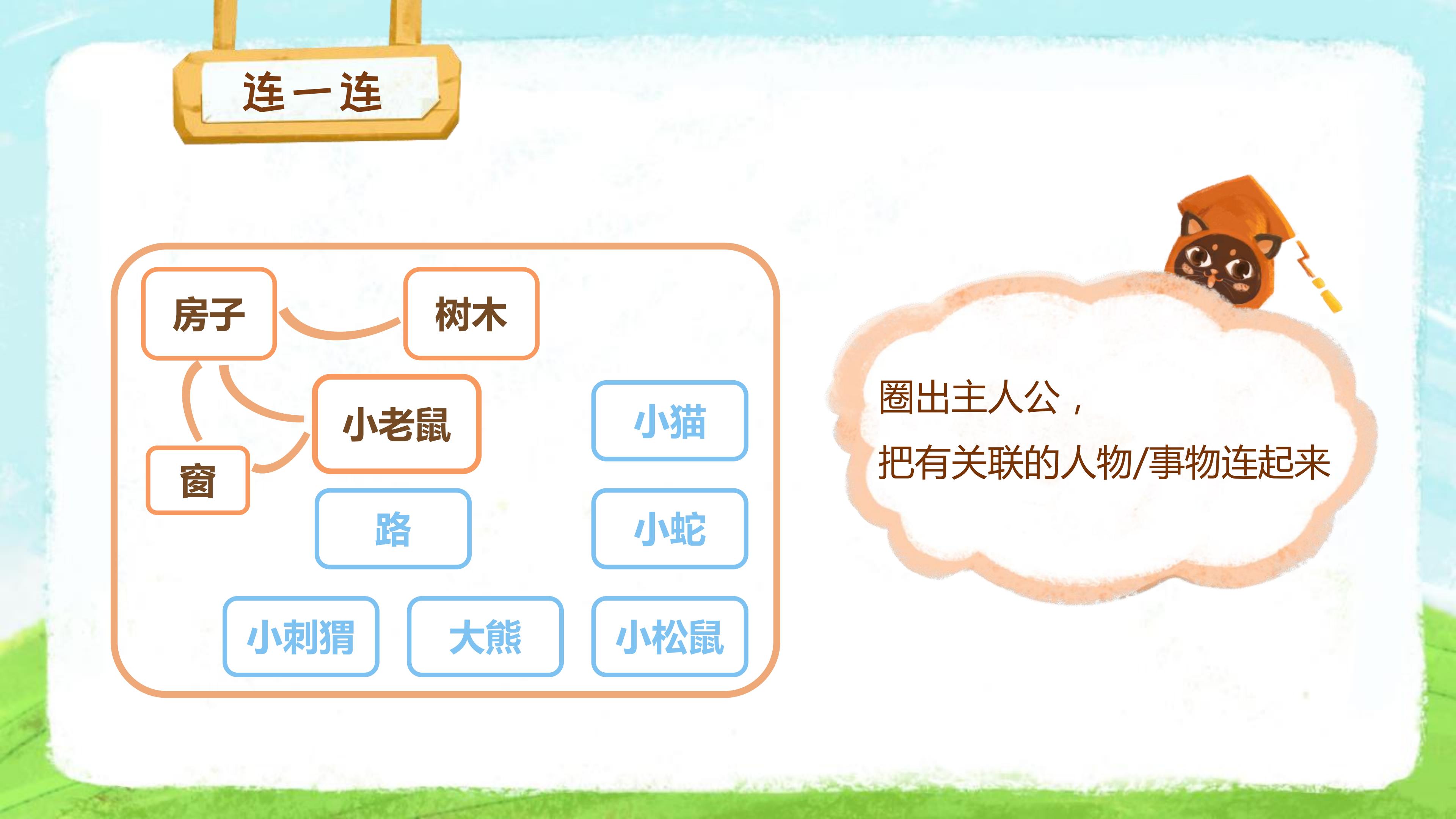 看图写话二年级专项训练思维导图,小学看图写话技巧思维导图