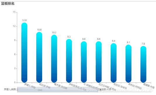 用python进行简单的分析,python分析英超