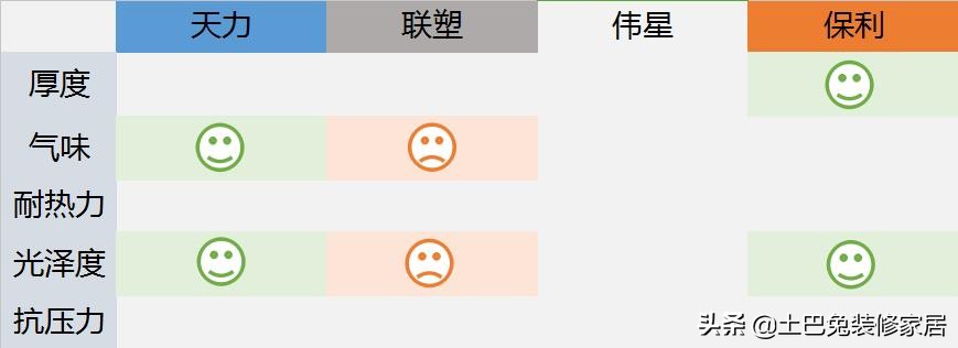 爱康水管和保利水管是一家吗,爱康保利和保利管区别