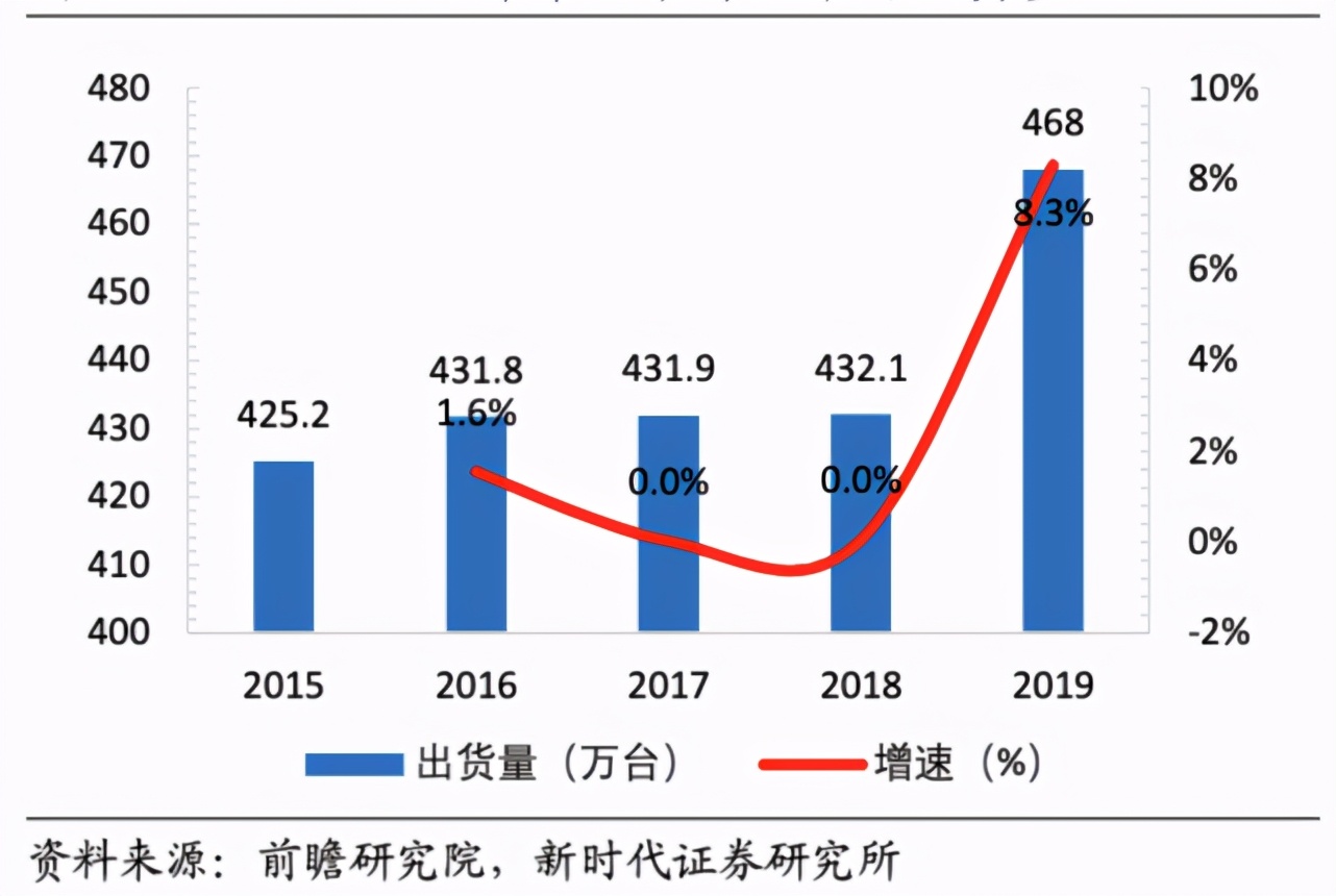 一支录音笔里的江湖：讯飞首推腕式录音笔，新一代必备手环神器