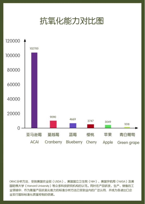 澳洲营养品哪款好,澳洲营养品测评