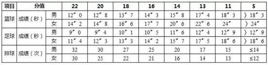 2023中考体育取消是真的吗,今年中考体育有什么新规定
