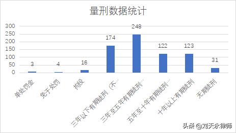 医药行业涉税刑事风险报告(2021)