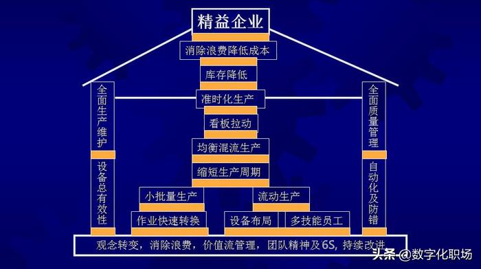 从生产角度浅谈工业企业管理,如何在制造业推进精益生产