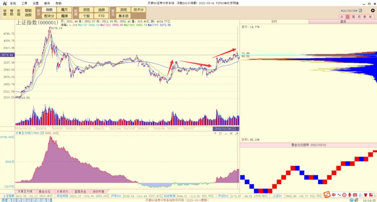 筹码分析主力出货,筹码判断主力意图