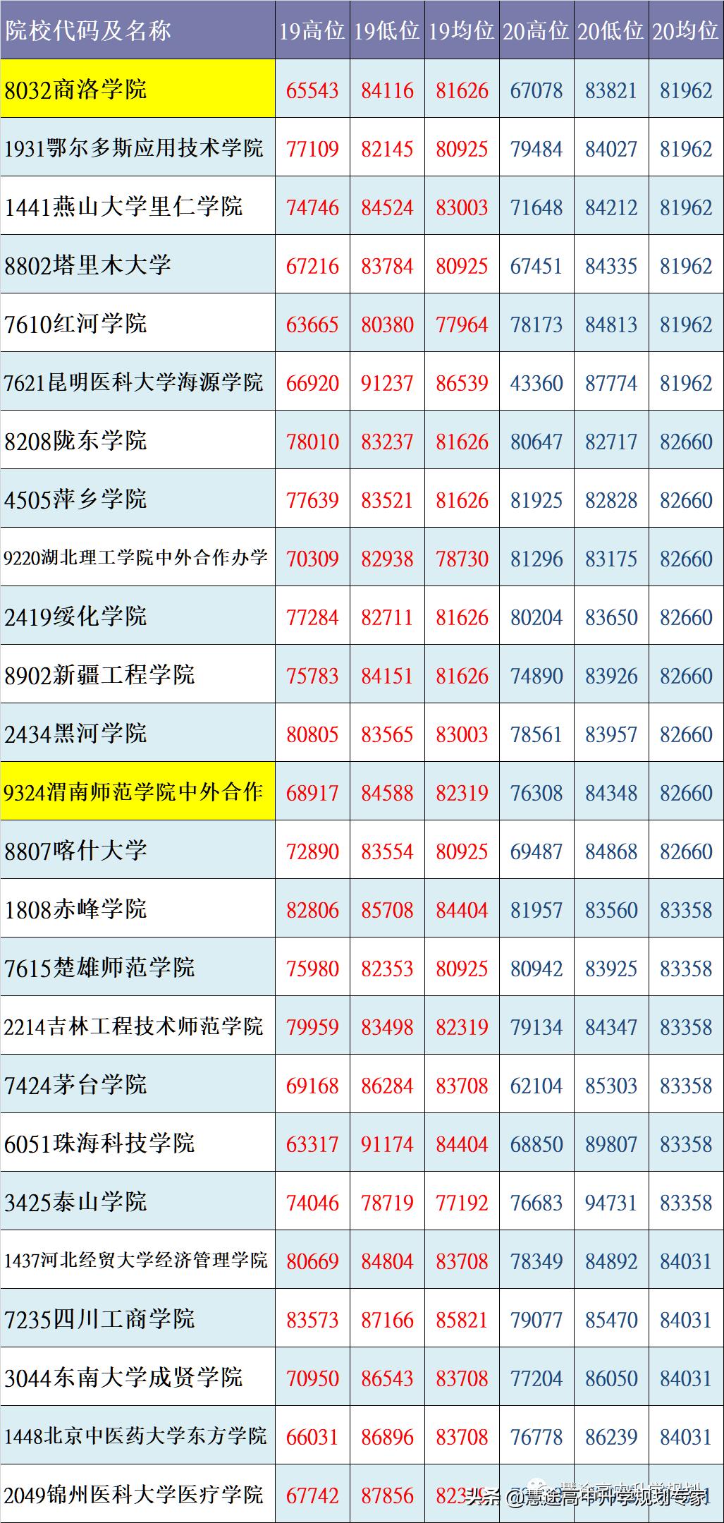 核心数据状况,核心数据概览截图