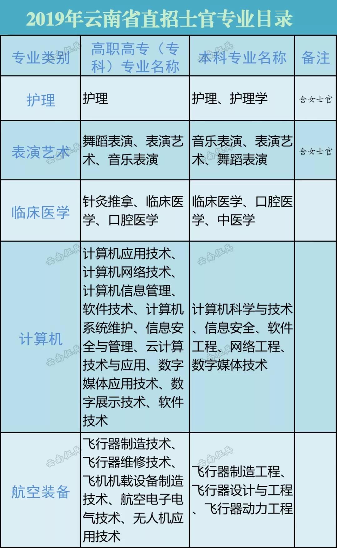 直招士官每年几月份进部队,部队直招士官报名条件