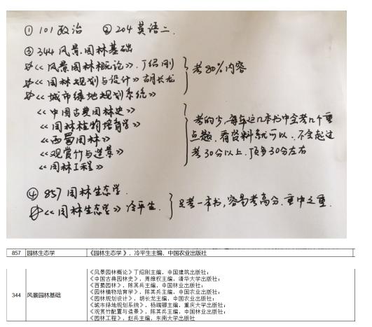 2020四川农业大学风景园林专业考研成功上岸经验分享