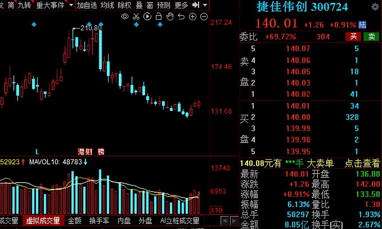 光伏龙头股排行,光伏电池板块龙头股一览表