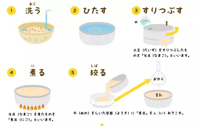 日本豆腐不是豆腐为啥叫豆腐 (日本豆腐跟普通豆腐有什么区别)