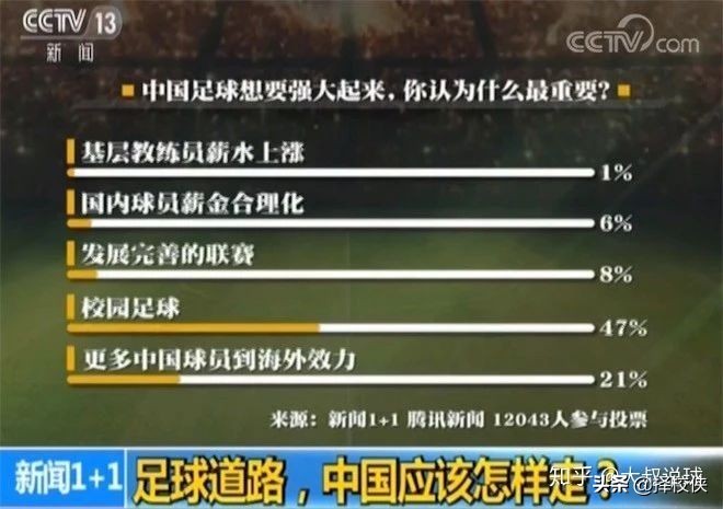 中国足球巅峰时期有多厉害,为什么中国男足十战九败