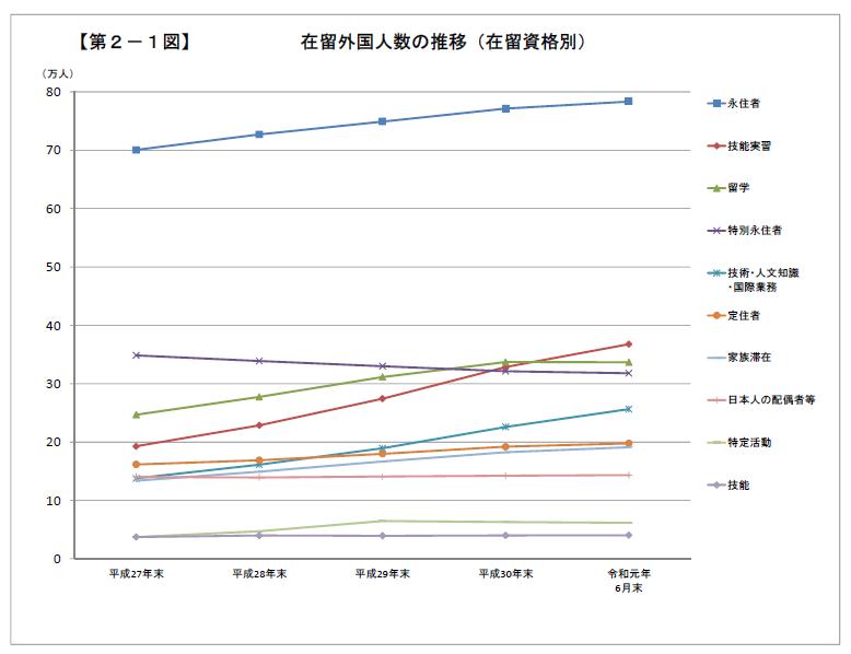 「关注」永住的那些事儿