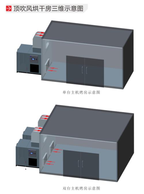 农村简易黄花菜烘干技术,黄花菜烘干的正确方法