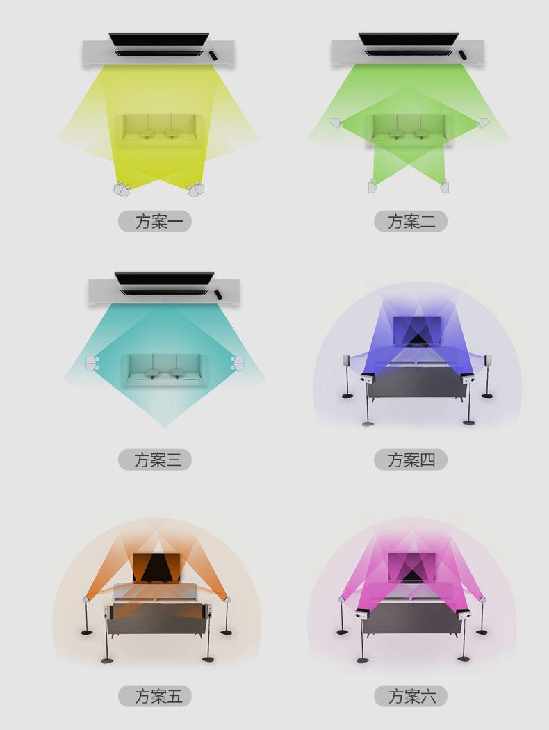 这个回音壁亚马逊卖断货，真的那么牛吗？