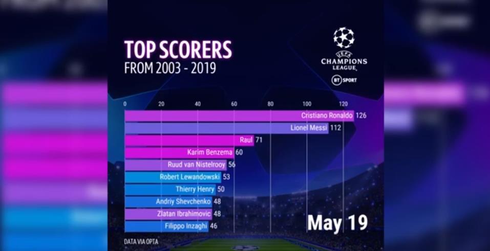 fifa最新排名引争议,难以服众怎么解释