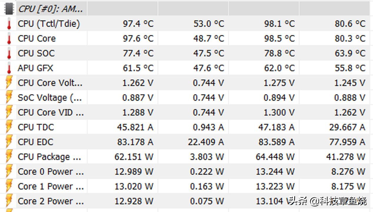 拯救者r7000锐龙版测评,锐龙拯救者r7000参考数据