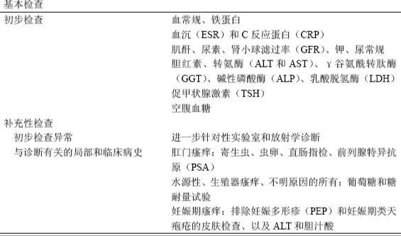 皮肤瘙痒要不要挠,皮肤瘙痒的让人抓狂10种止痒妙方