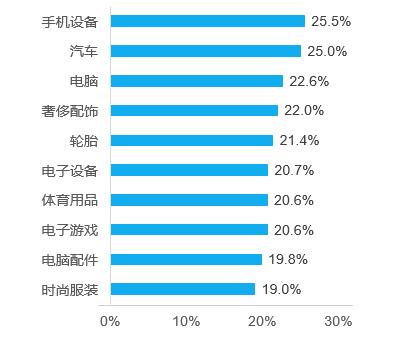 耐克赞助中超都包括什么东西,耐克中超赞助